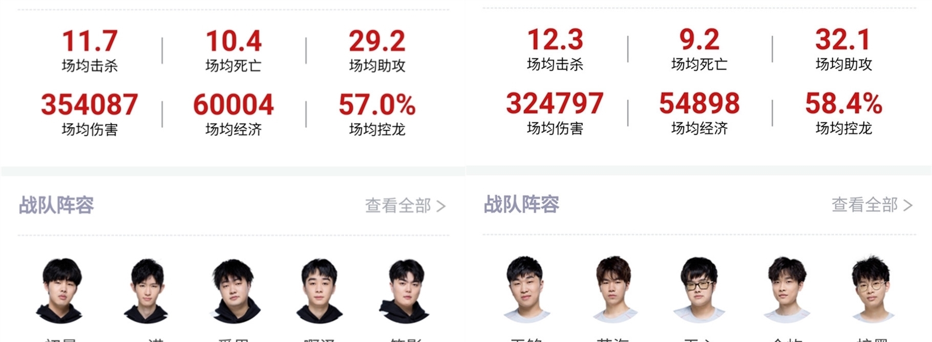 表現失去了